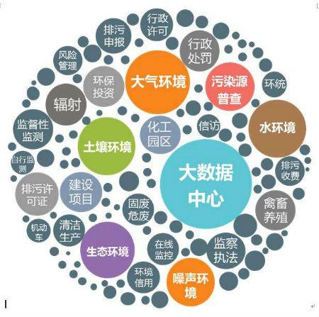 聚焦碳達(dá)峰！工信部即將發(fā)布《“十四五”工業(yè)綠色發(fā)展規(guī)劃》重點推動資源利用循環(huán)化轉(zhuǎn)型